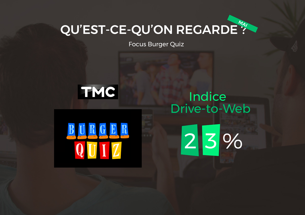 Indice Drive-to-Web TV Burger Quiz mai