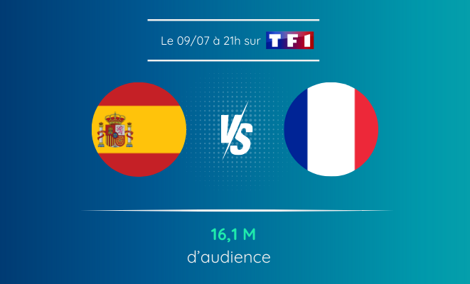 Espagne VS France