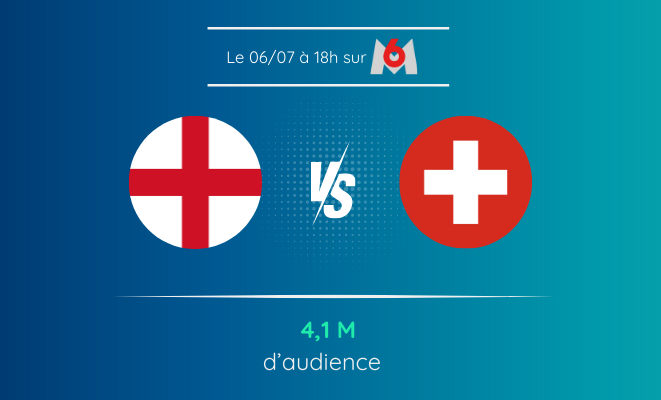 Angleterre VS Suisse