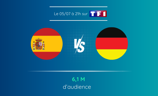 Espagne VS Allemagne