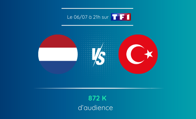 Pays-Bas VS Turquie