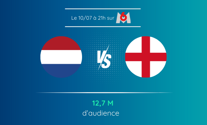 Pays-Bas VS Angleterre