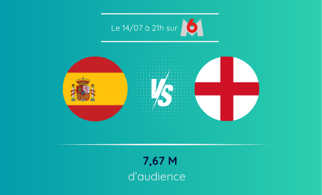 Espagne VS Angleterre